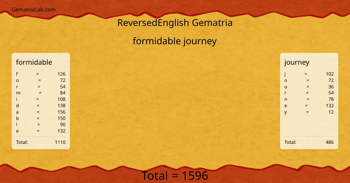 formidable journey in reversedEnglish Gematria